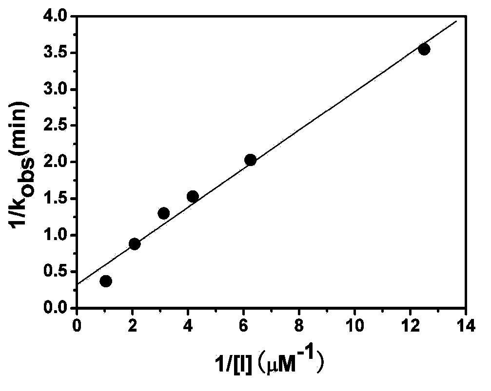 Application of acyl-coenzyme A oxidase as therapeutic target of diabetes