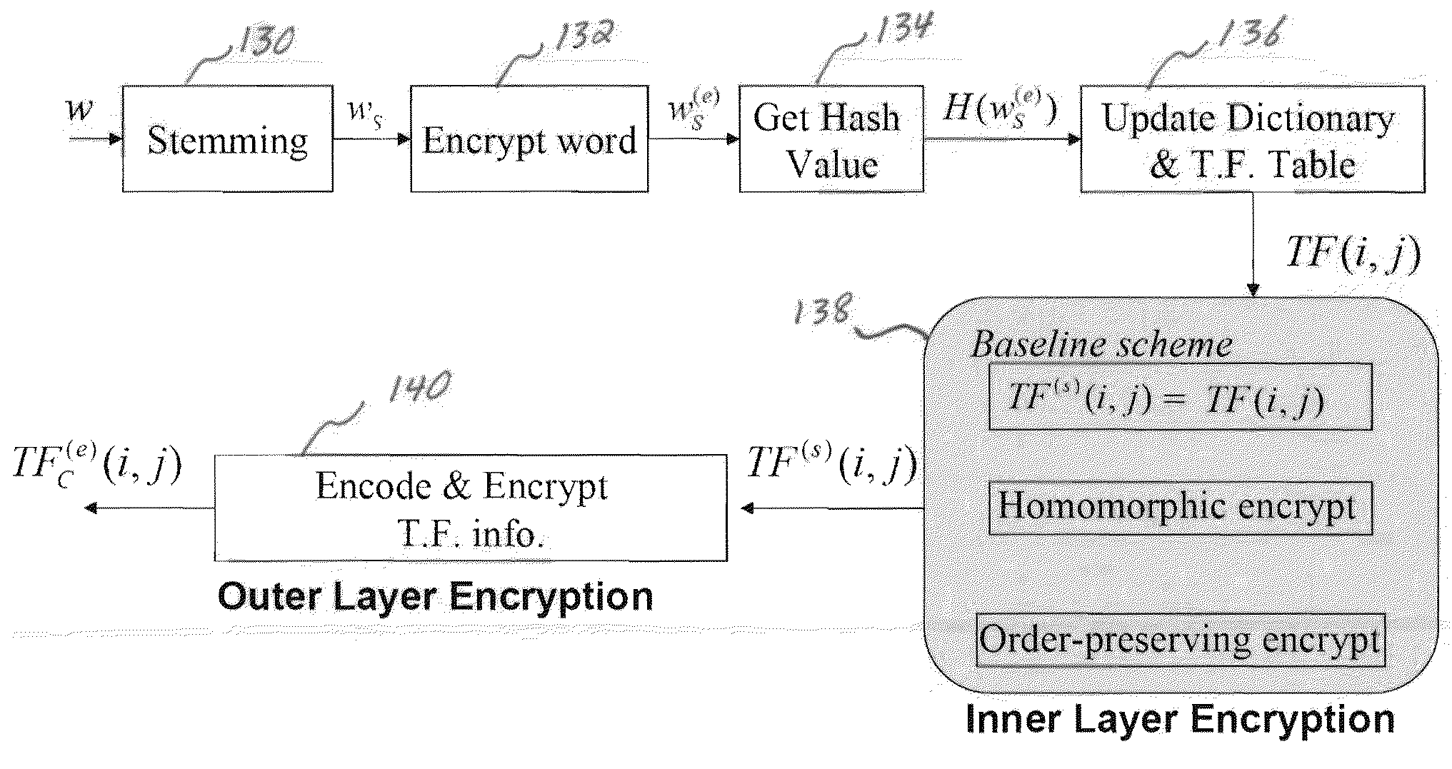 System and method for confidentiality-preserving rank-ordered search