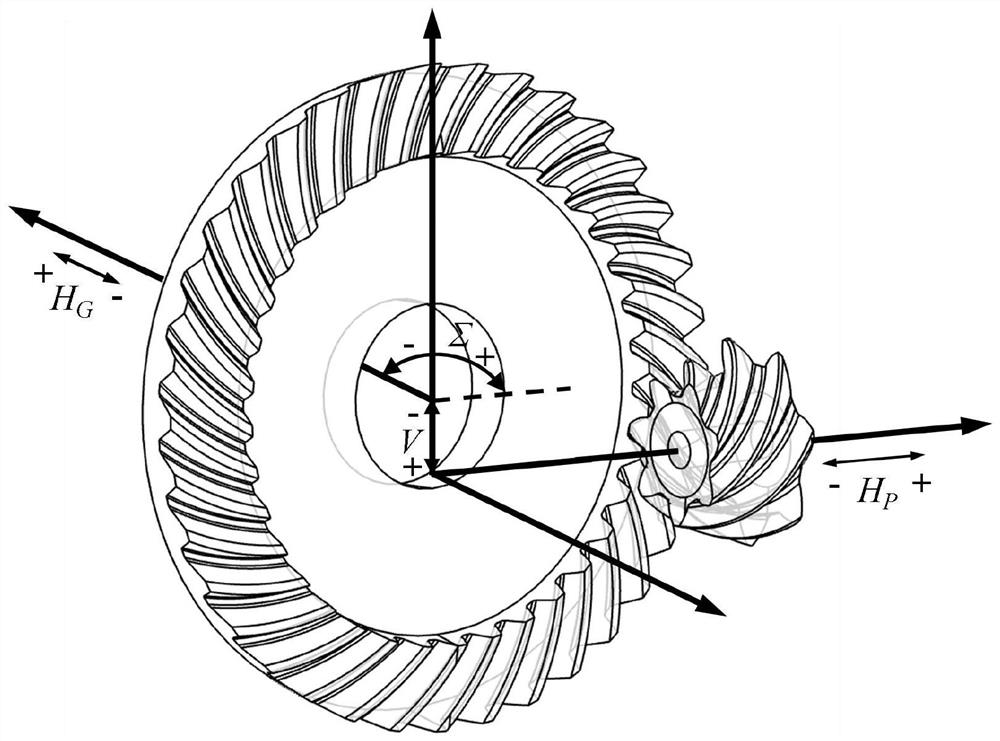 Optimization method of machining parameters to reduce the sensitivity of installation error of hypoid gears