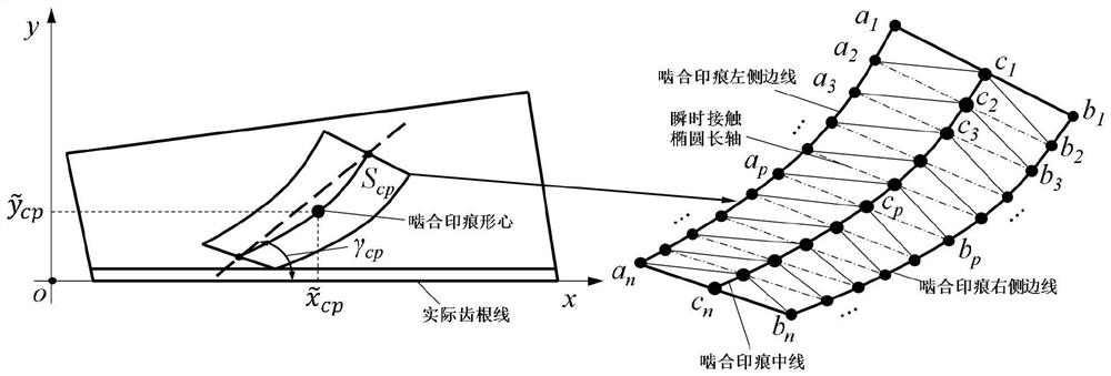 Optimization method of machining parameters to reduce the sensitivity of installation error of hypoid gears