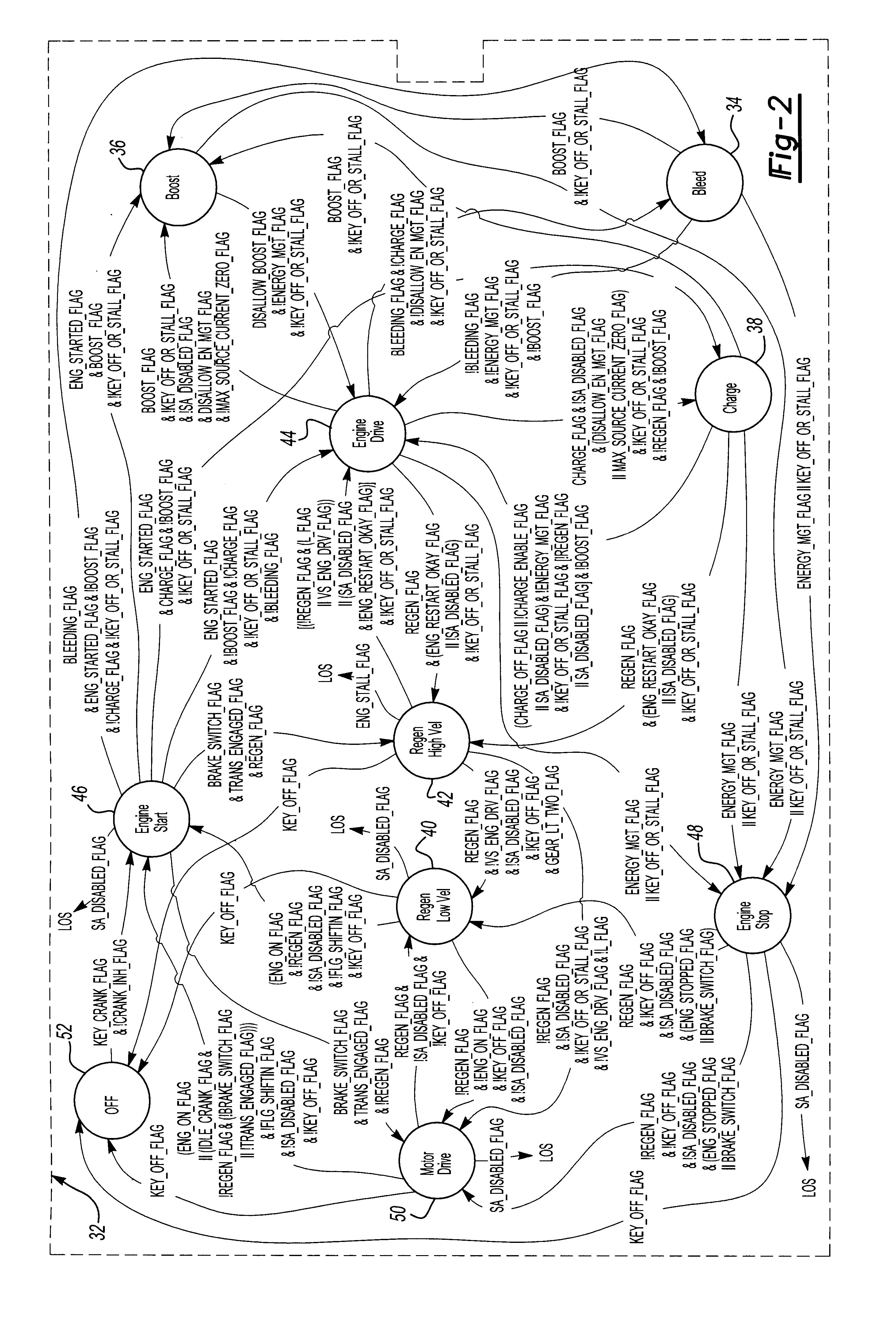 Control system and method for a parallel hybrid electric vehicle
