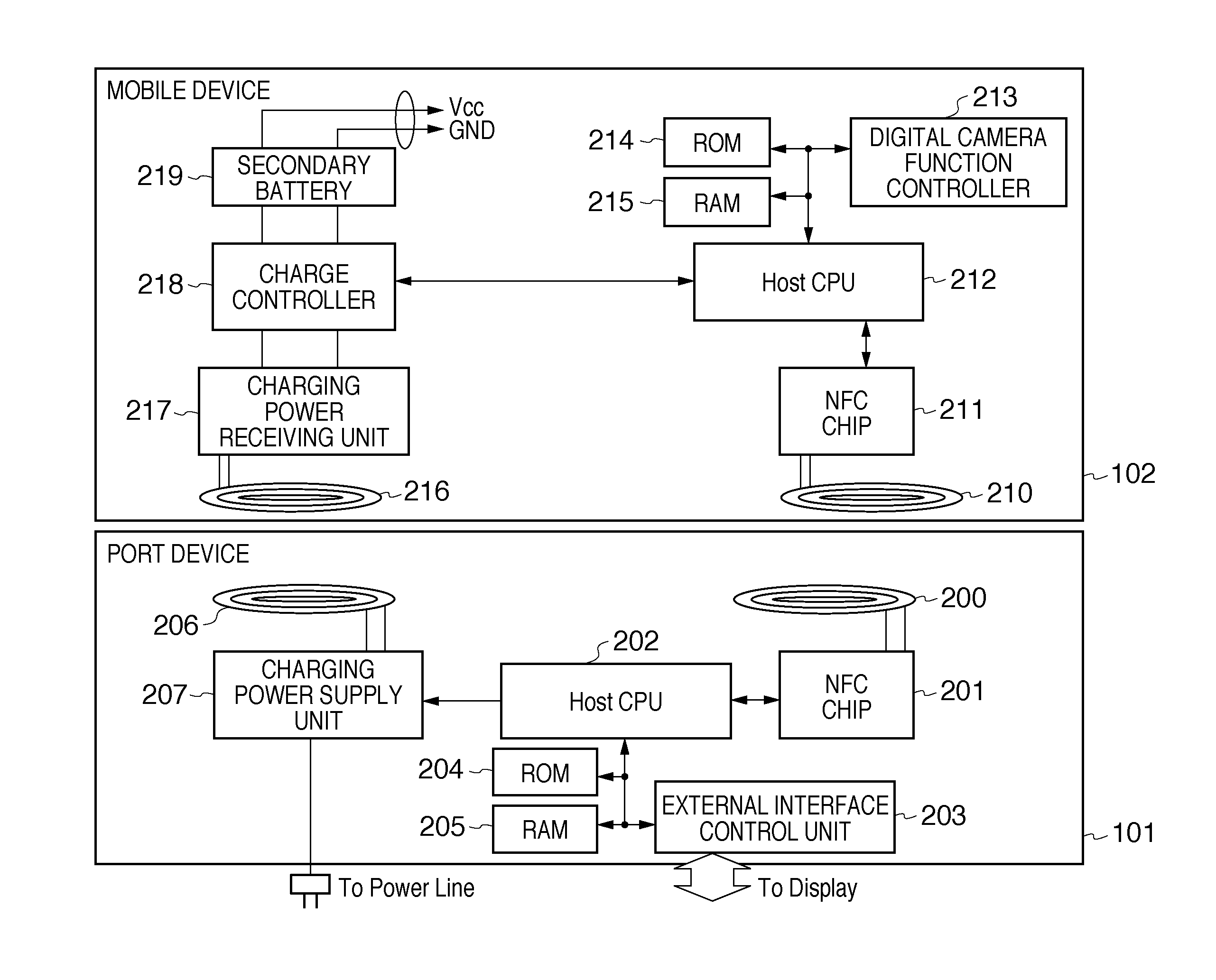Communication apparatus and method for data communication and power transmission