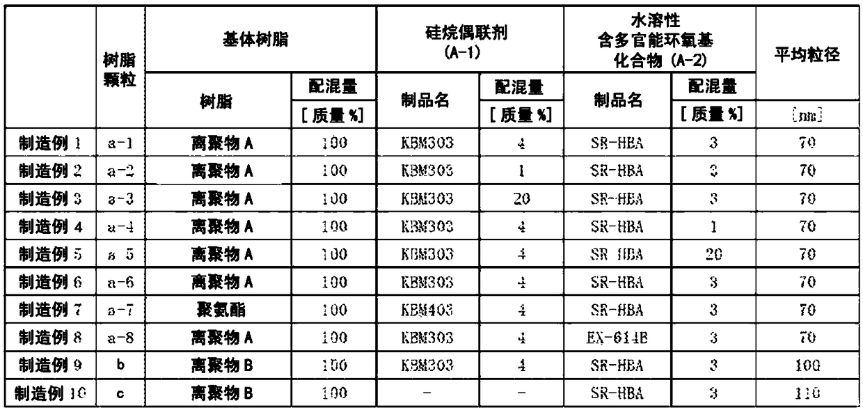 Metal surface treatment agent for galvanized steel, coating method and coated steel