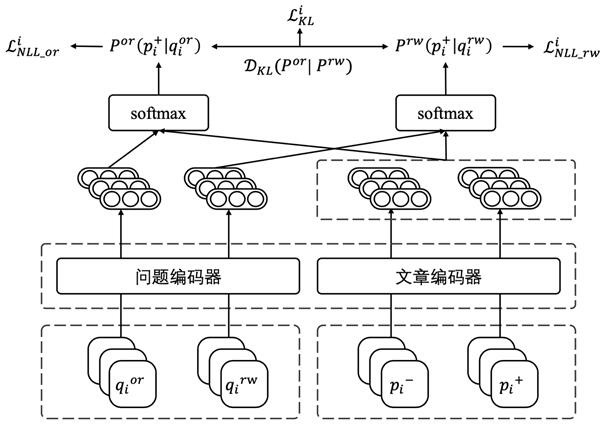 Researcher pre-training method based on KL regularization under open domain questions and answers