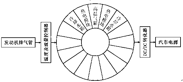 Highly integrated cylinder-type thermoelectric generation noise-abatement device