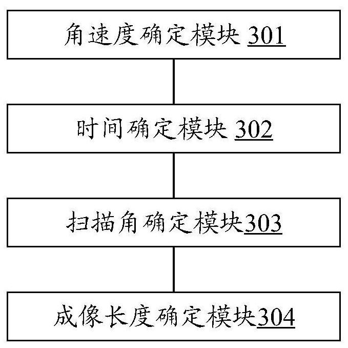 Synthetic aperture radar azimuth parameter control method, device and storage medium