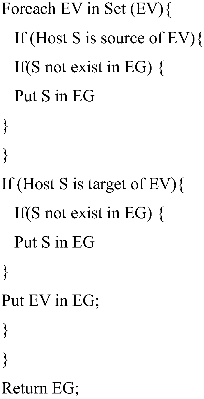 Network Forensics Method and System Combining Evidence Graph and Vulnerability Reasoning