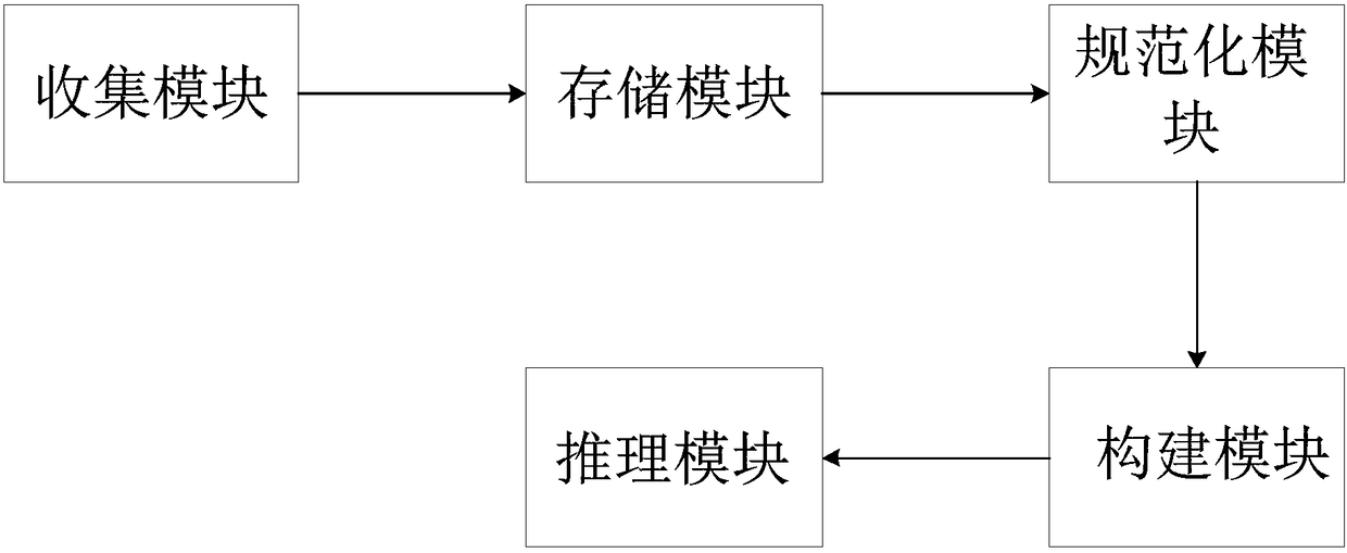 Network Forensics Method and System Combining Evidence Graph and Vulnerability Reasoning