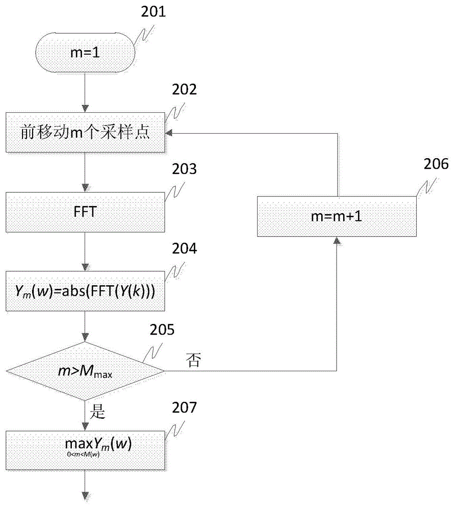 Speech enhancement method of multi-sub-band spectral subtraction based on phase adjustment and amplitude compensation