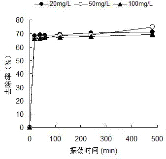 Preparation method of undisturbed leersia hexandra heavy-metal bio-adsorbent