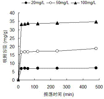 Preparation method of undisturbed leersia hexandra heavy-metal bio-adsorbent