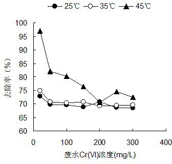 Preparation method of undisturbed leersia hexandra heavy-metal bio-adsorbent