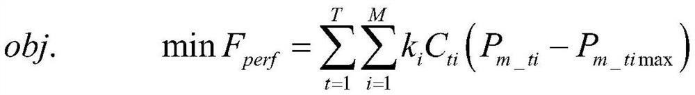 A Method for Evaluating the Efficiency of Over-limit Control of Power Sections