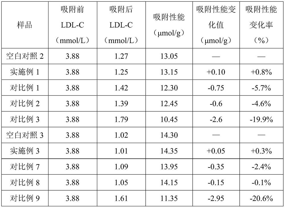 A Preservation Solution for Stabilizing the Adsorption Performance of Adsorbent