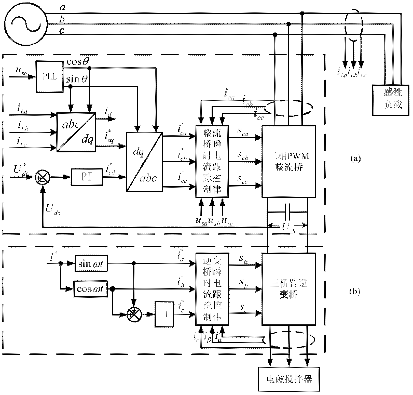 Compound control method of three-phase to two-phase orthogonal inverter power supply with reactive compensation function