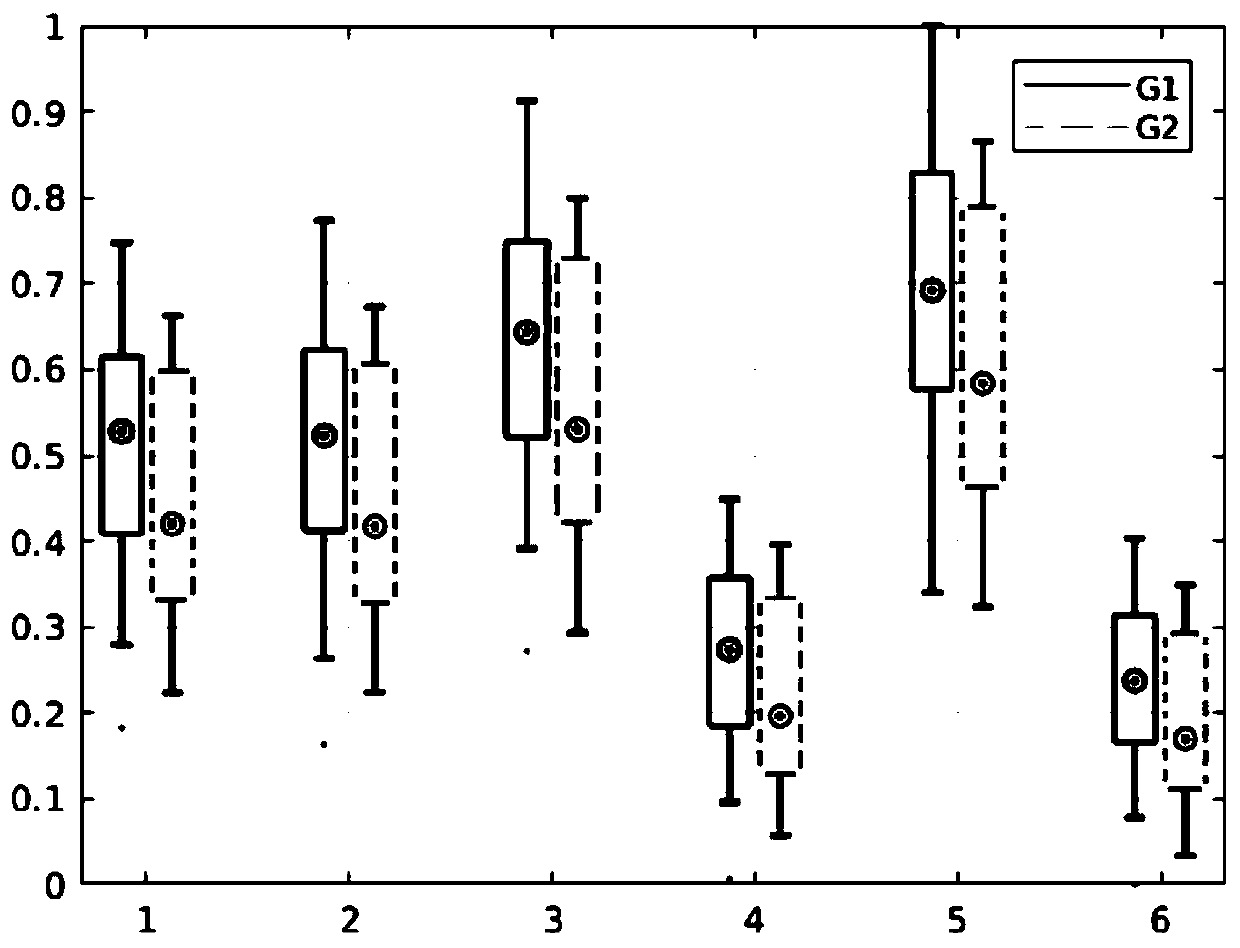 CT radiomics-based pancreatic neuroendocrine tumor grading method