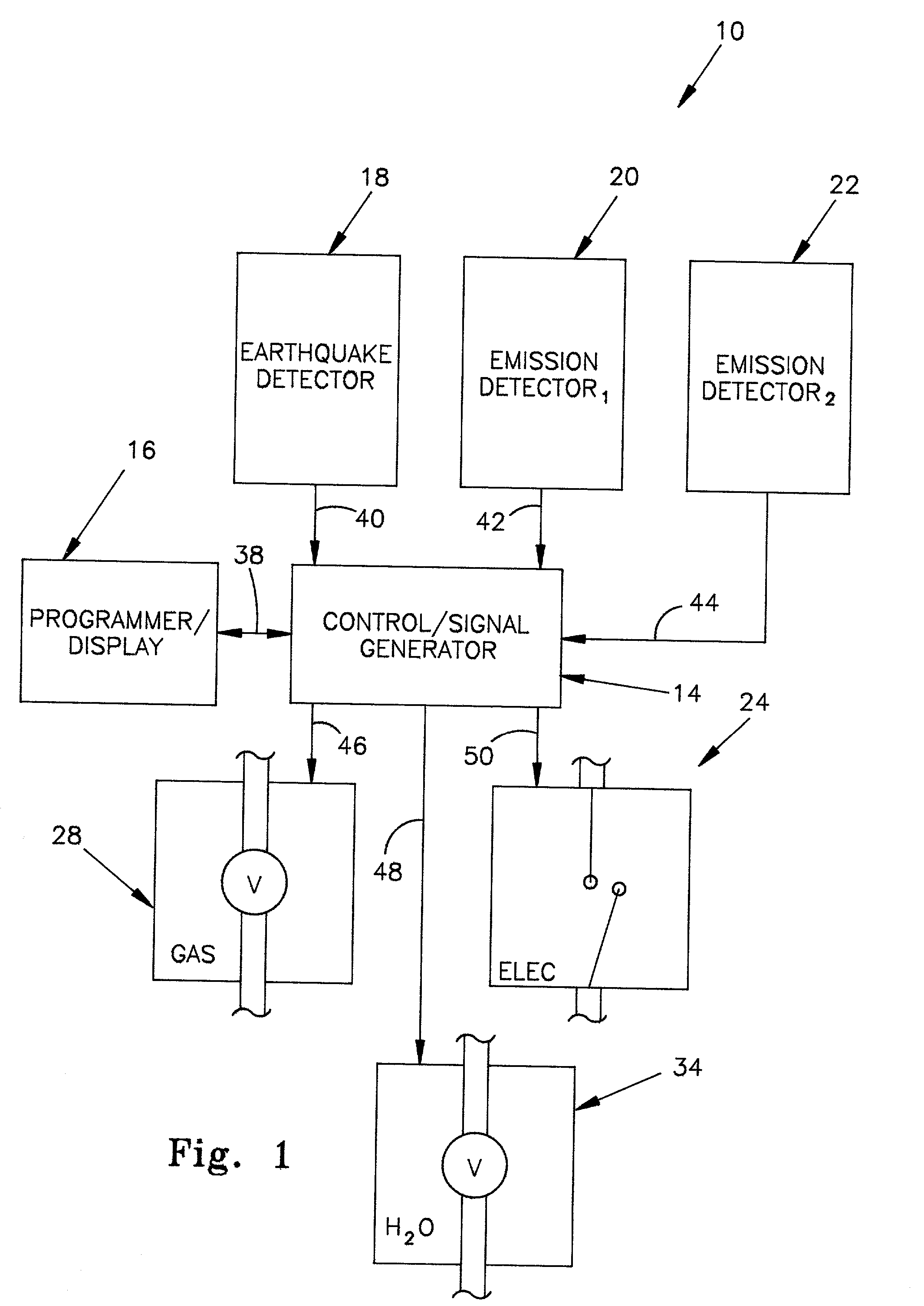 Earthquake and/or emission detector with utility shut off