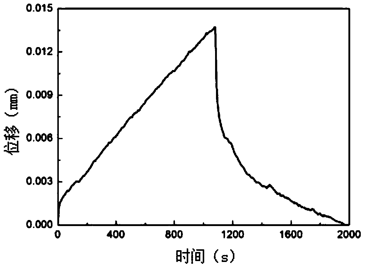 A method for testing the rheological properties of solid-liquid two-phase regions of alloys using a high-temperature creep tester