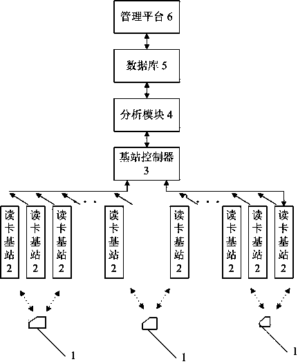 Monitoring system and monitoring method for intelligent management of market shopping cart