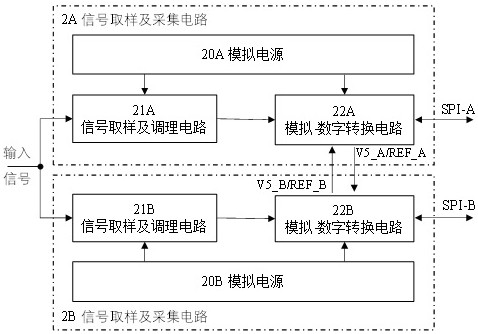 Speed regulation controller analog signal input acquisition circuit and function safety guarantee method thereof