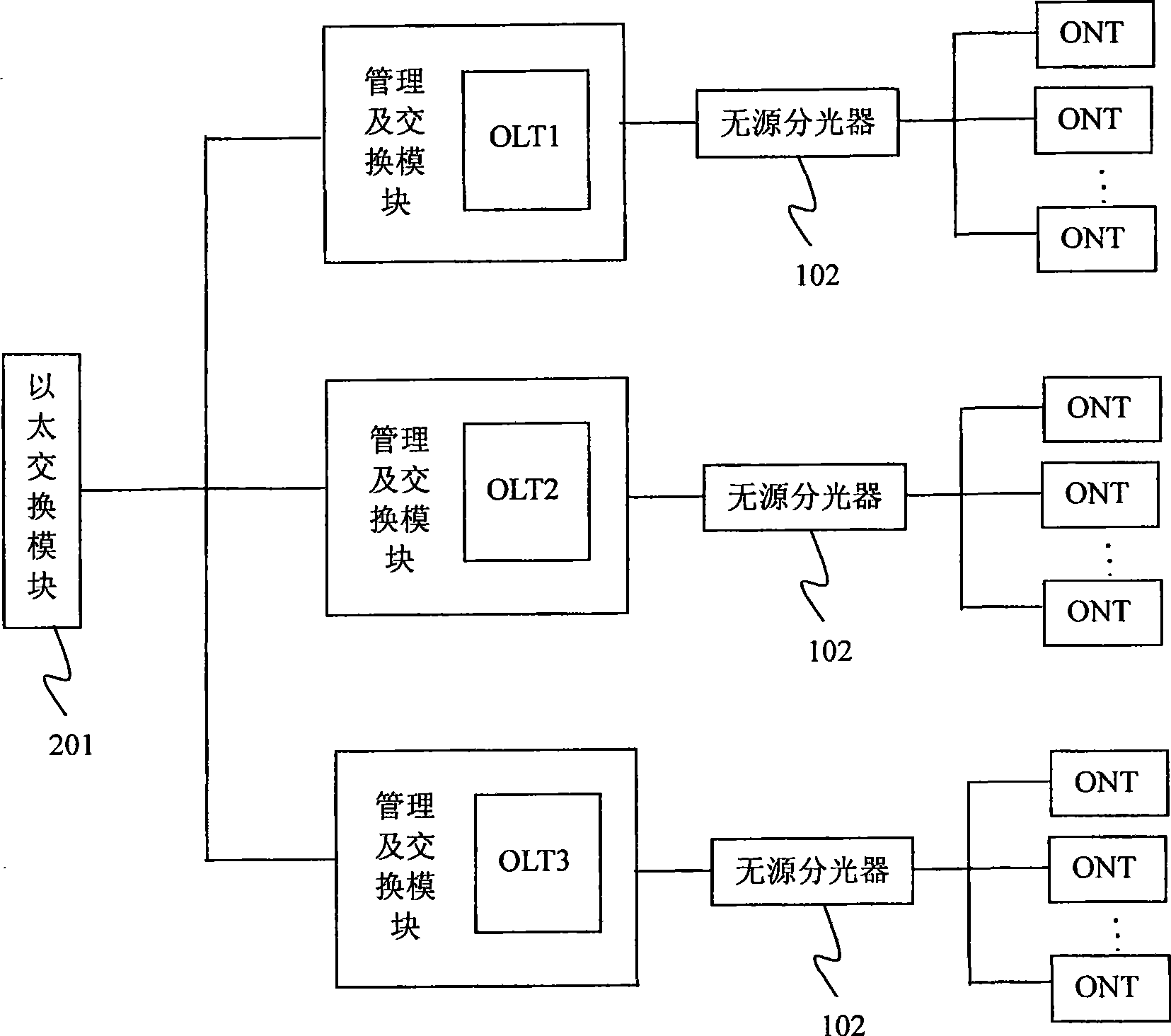 Slave node data interconnecting device, method and system base on one point to several points network