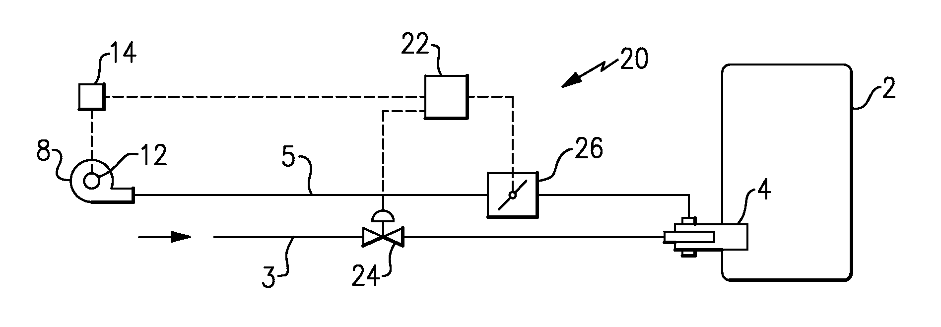 Automated setup process for metered combustion control systems