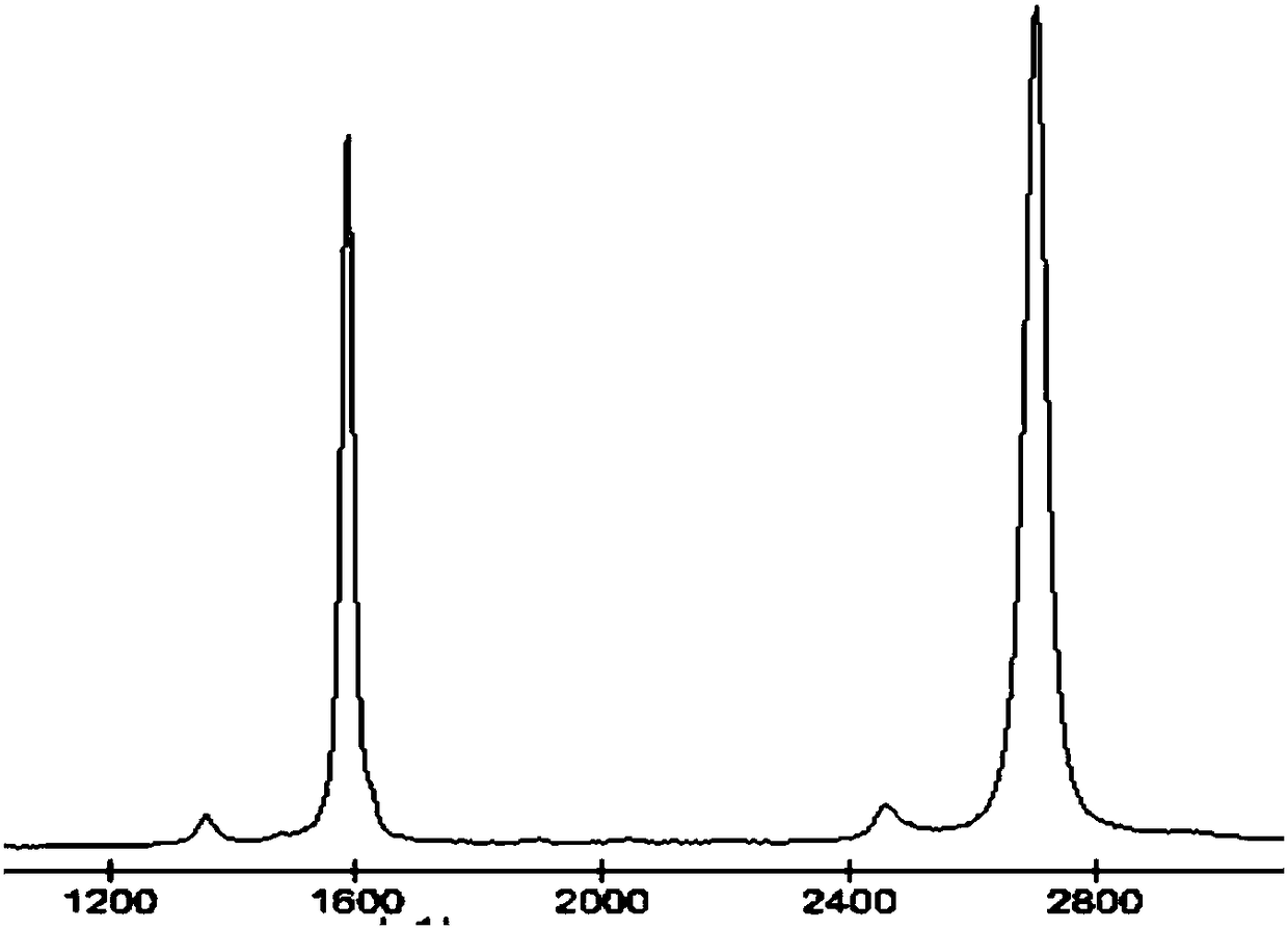 Graphene-based dye-sensitized transparent solar cell