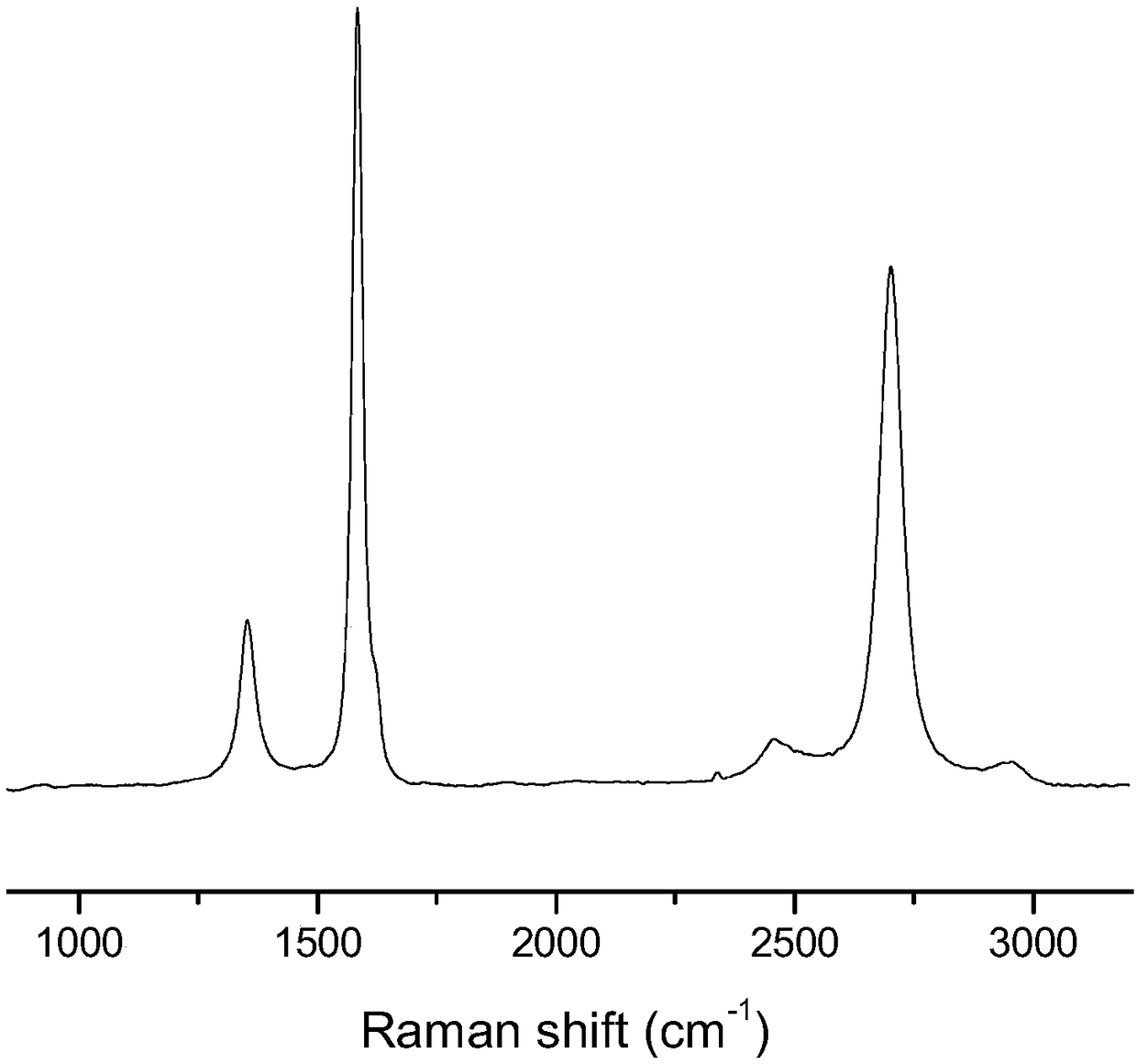 Graphene-based dye-sensitized transparent solar cell