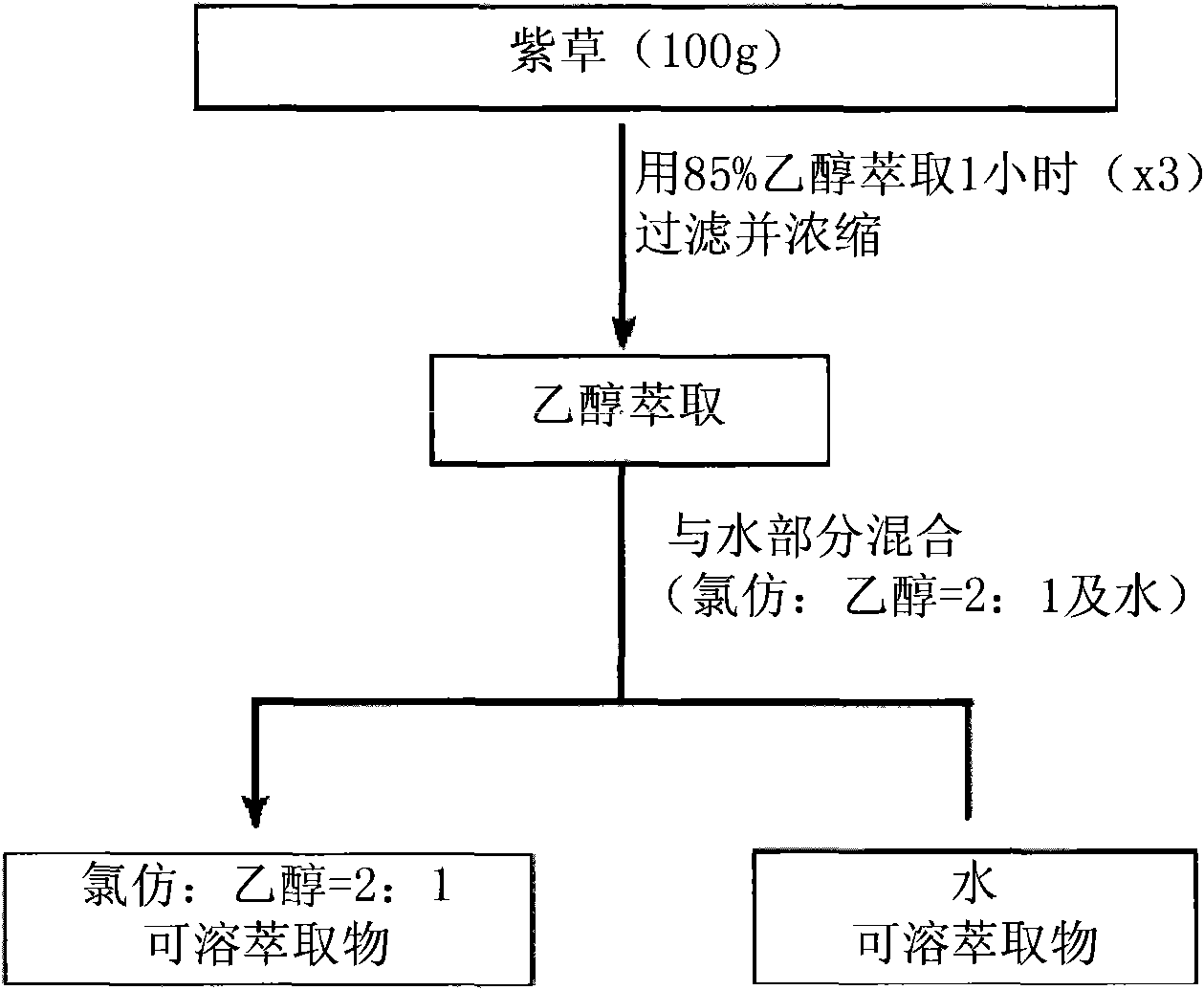 Pharmaceutical composition comprising shikonin derivatives from lithospermum erythrorhizon for treating or preventing diabetes mellitus and the use thereof