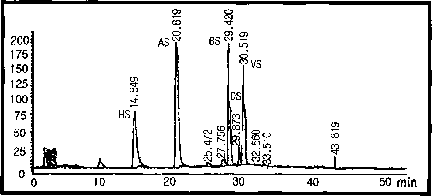 Pharmaceutical composition comprising shikonin derivatives from lithospermum erythrorhizon for treating or preventing diabetes mellitus and the use thereof