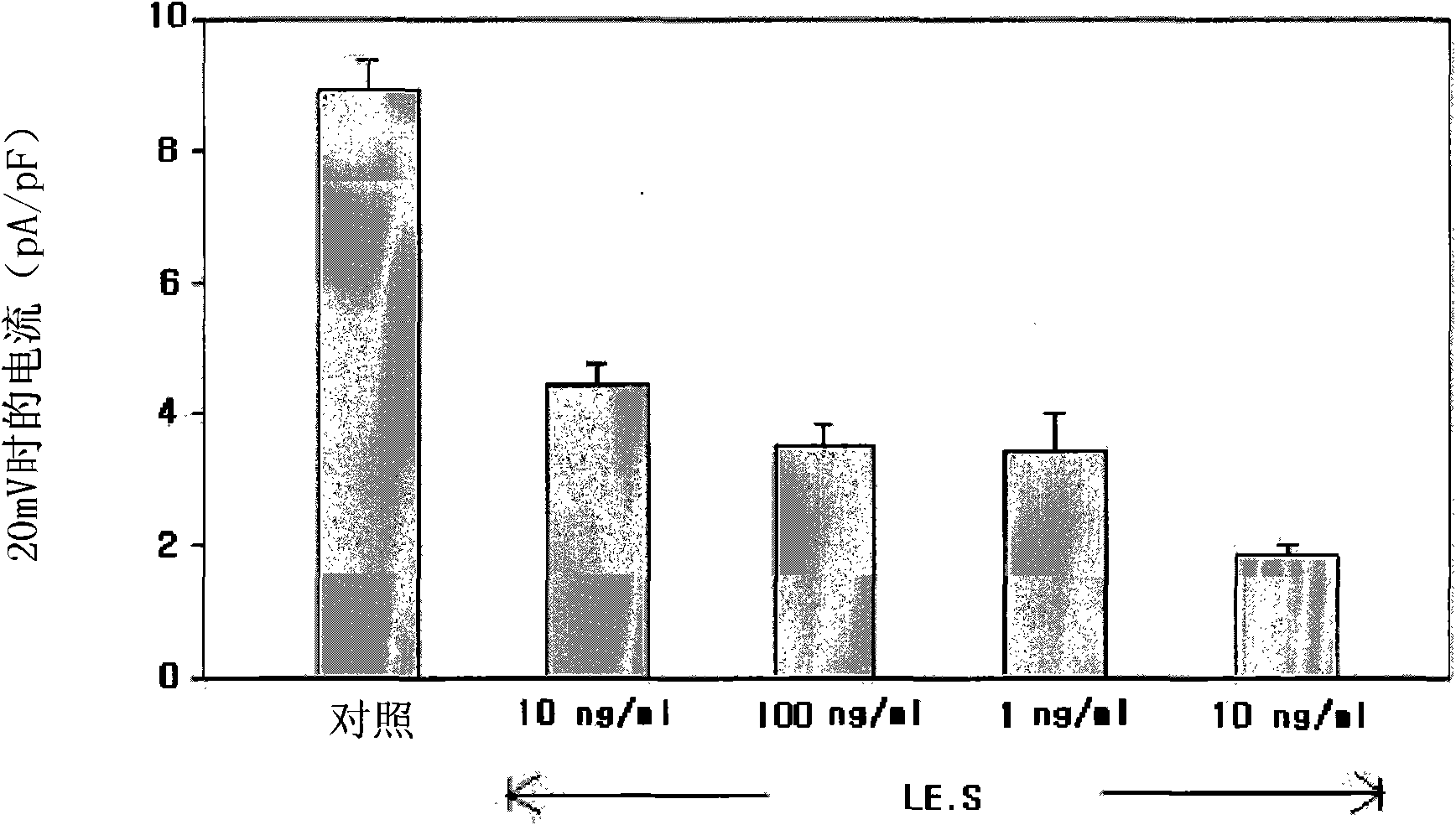 Pharmaceutical composition comprising shikonin derivatives from lithospermum erythrorhizon for treating or preventing diabetes mellitus and the use thereof