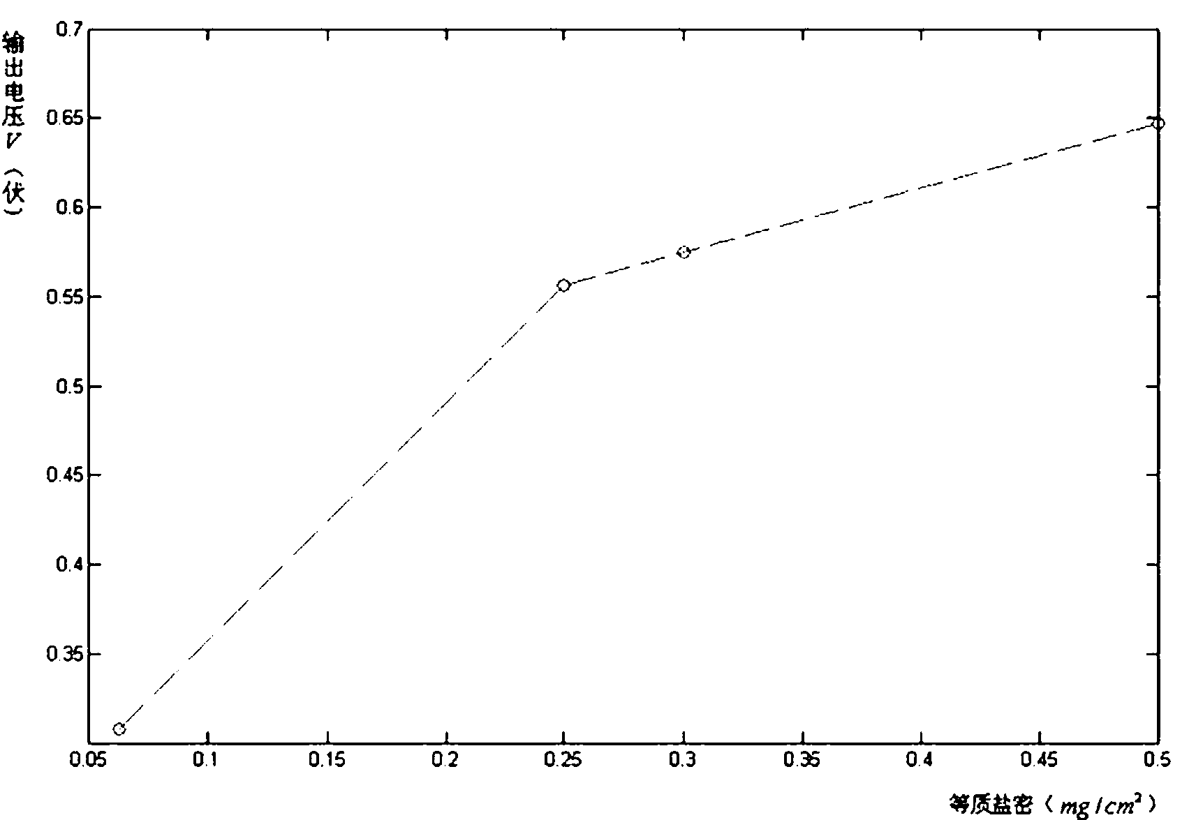 Detection method for insulator contaminant in power system