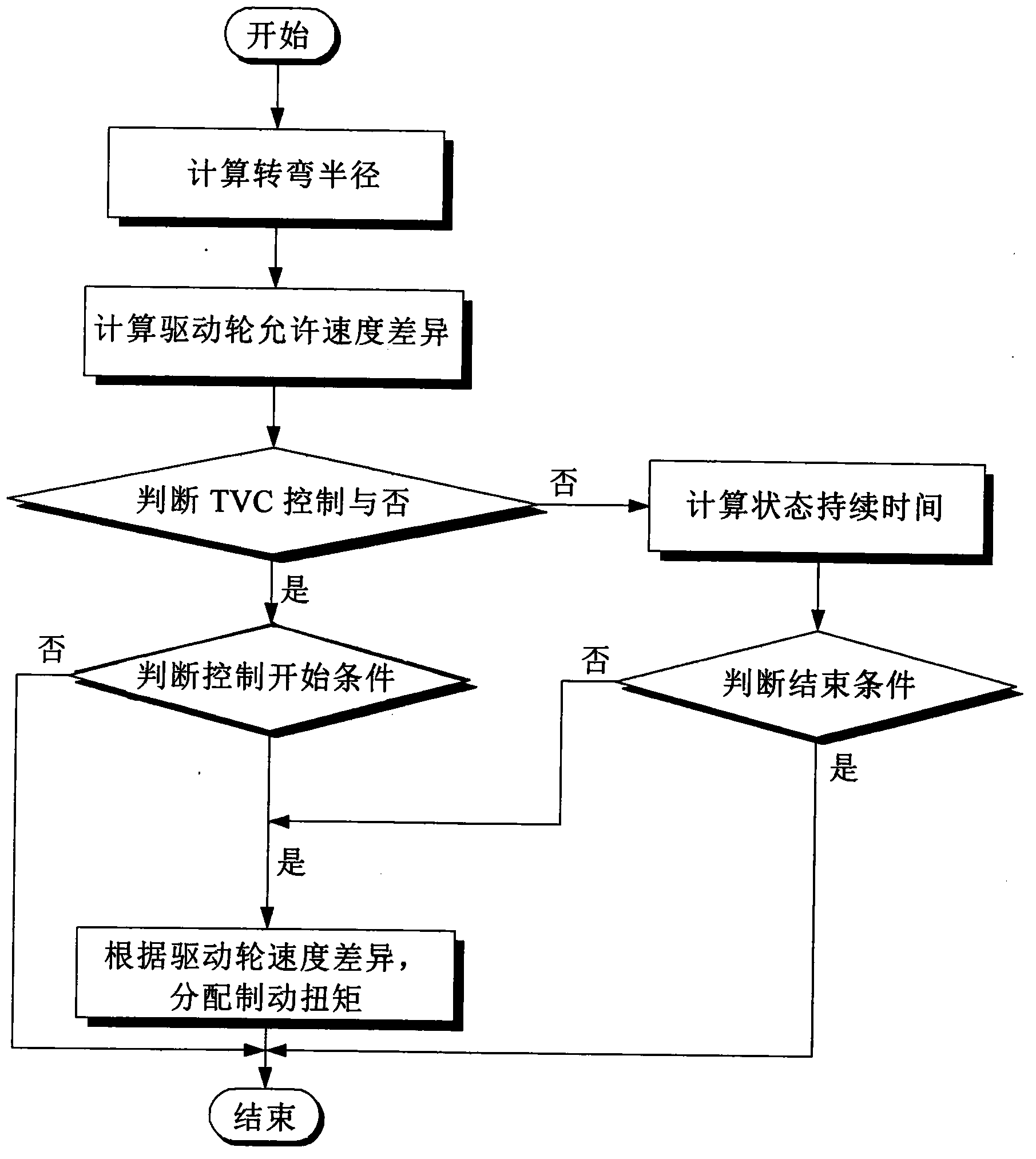 Cornering control method for vehicle and cornering control system for vehicle