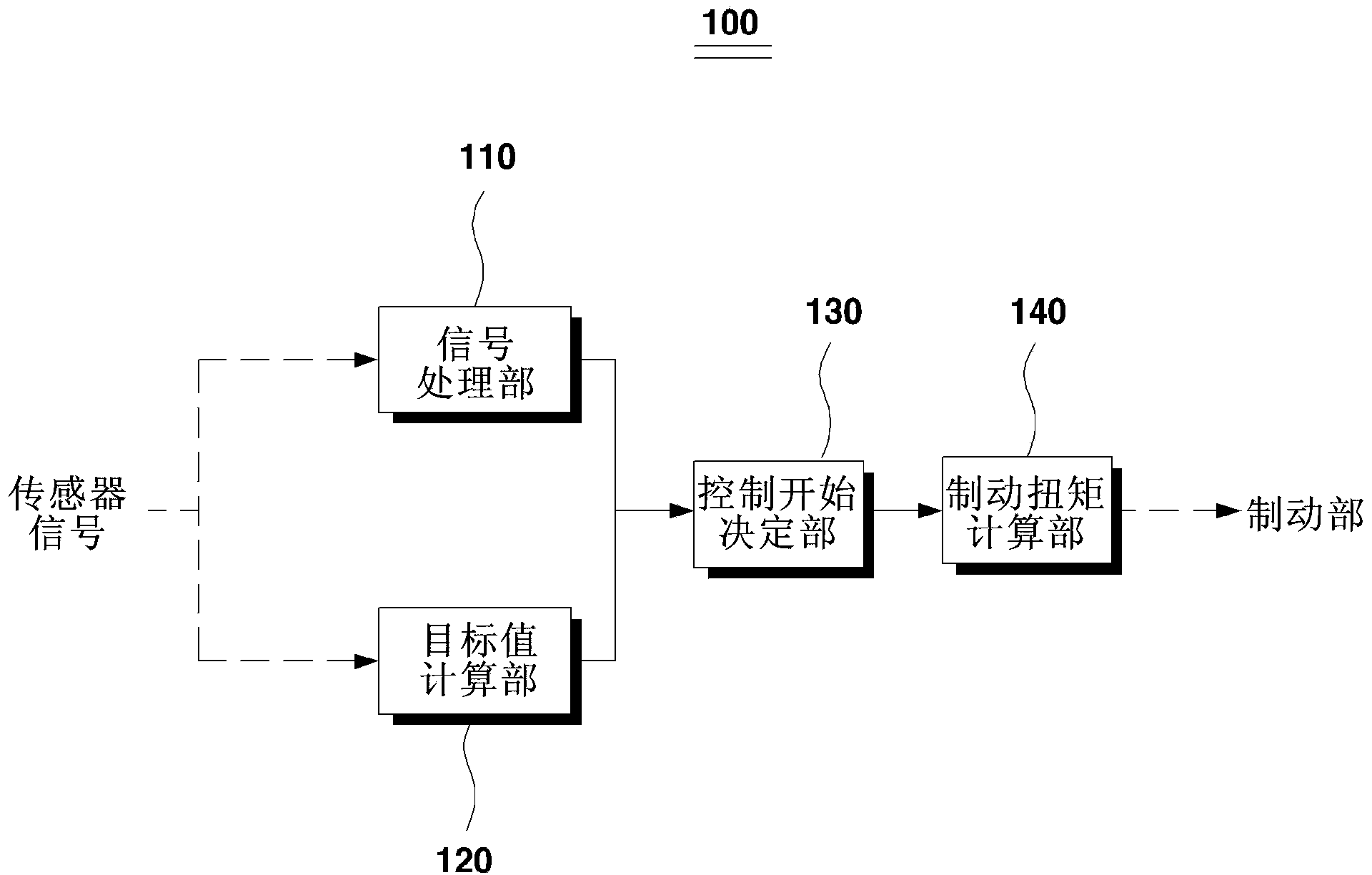 Cornering control method for vehicle and cornering control system for vehicle