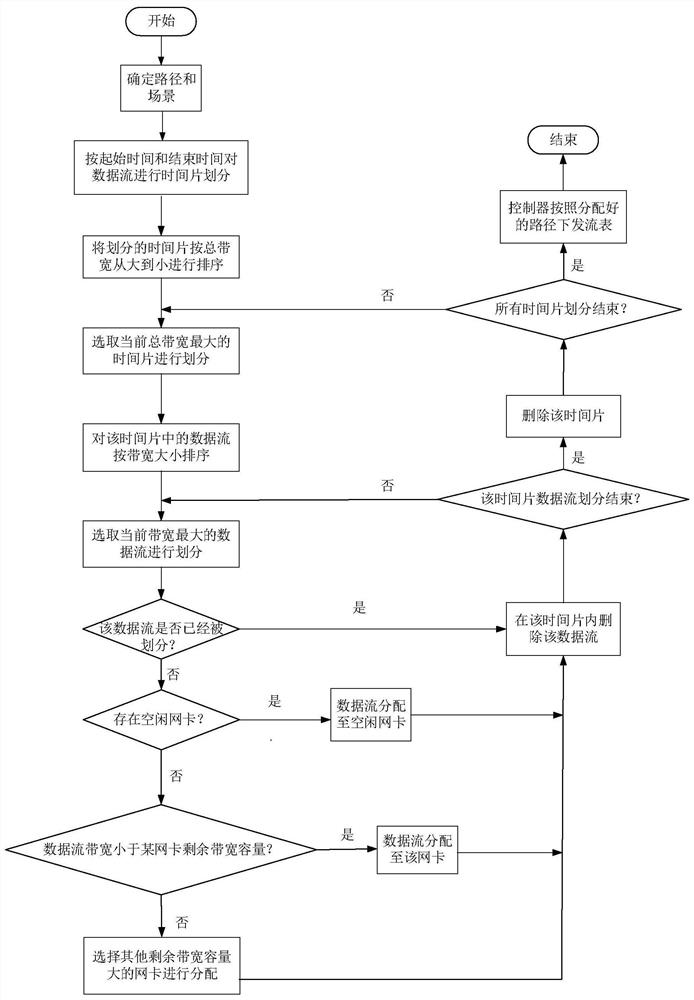 A realization method of large-scale link simulator for spatial information network