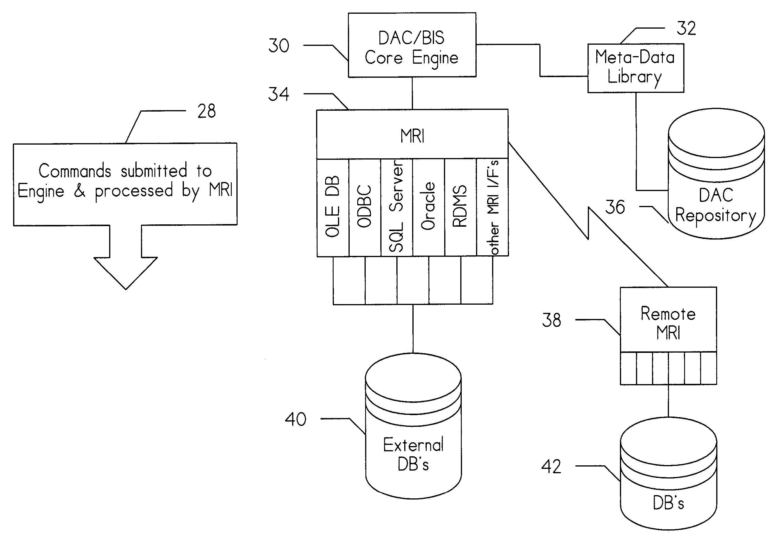 Method and apparatus for mapping data types from heterogeneous databases into a single set of data types