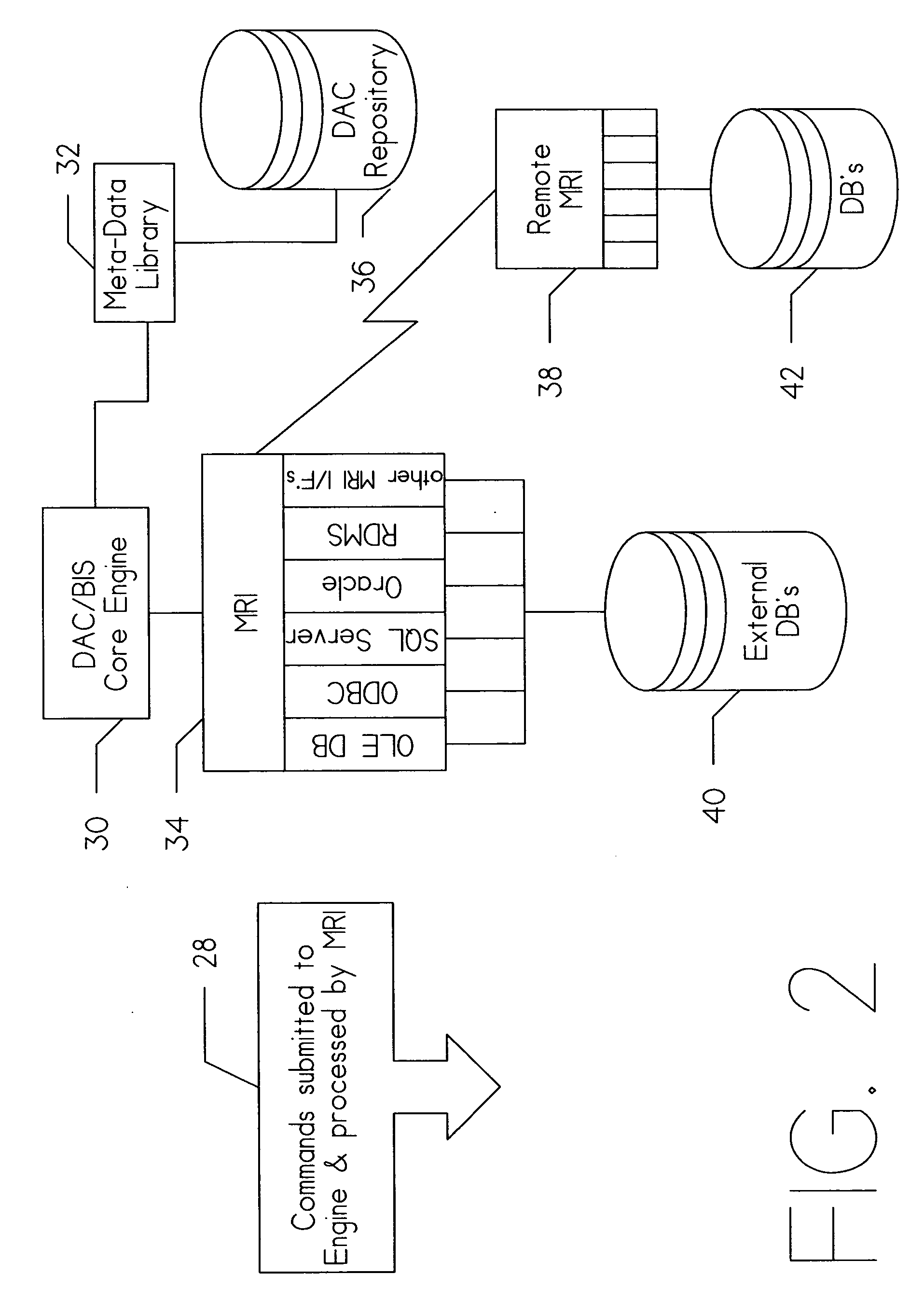 Method and apparatus for mapping data types from heterogeneous databases into a single set of data types