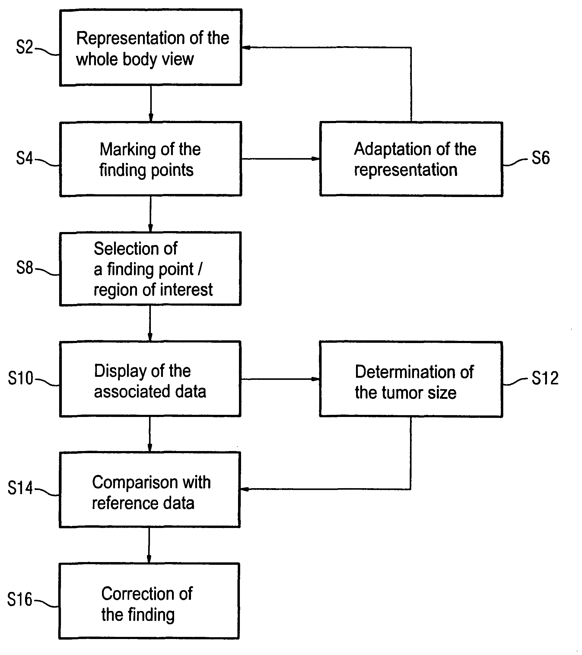 Method for display of at least one medical finding