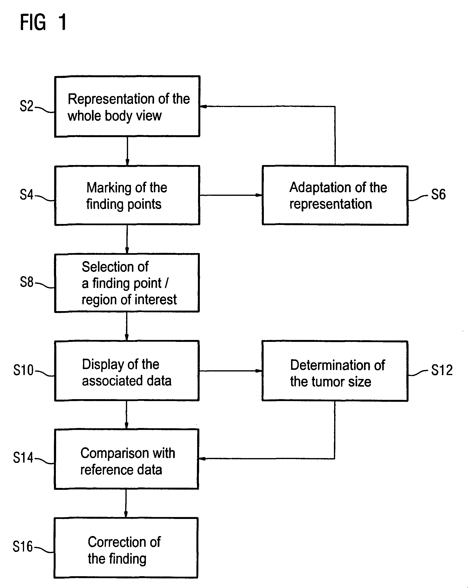 Method for display of at least one medical finding