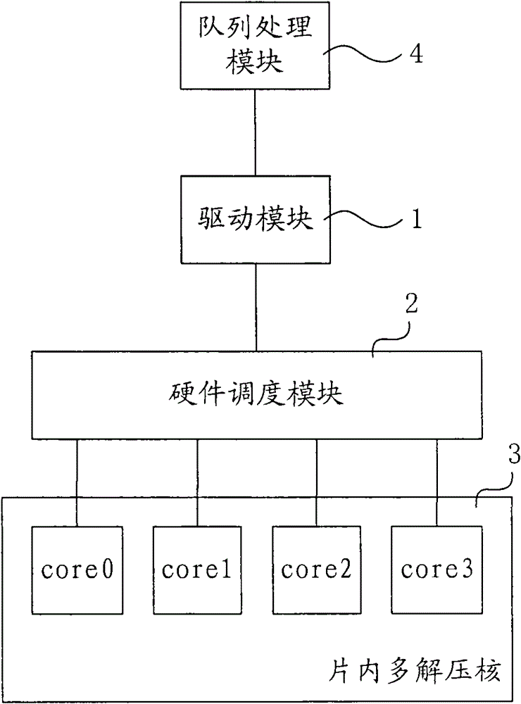 Data decompression device and method