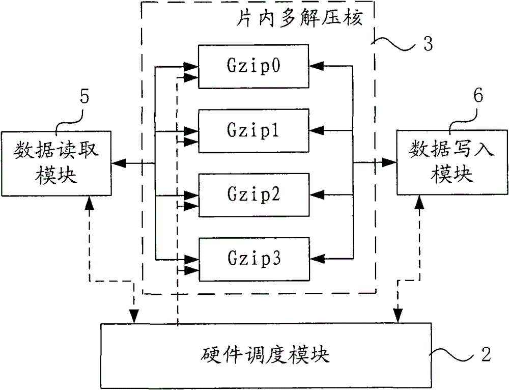 Data decompression device and method