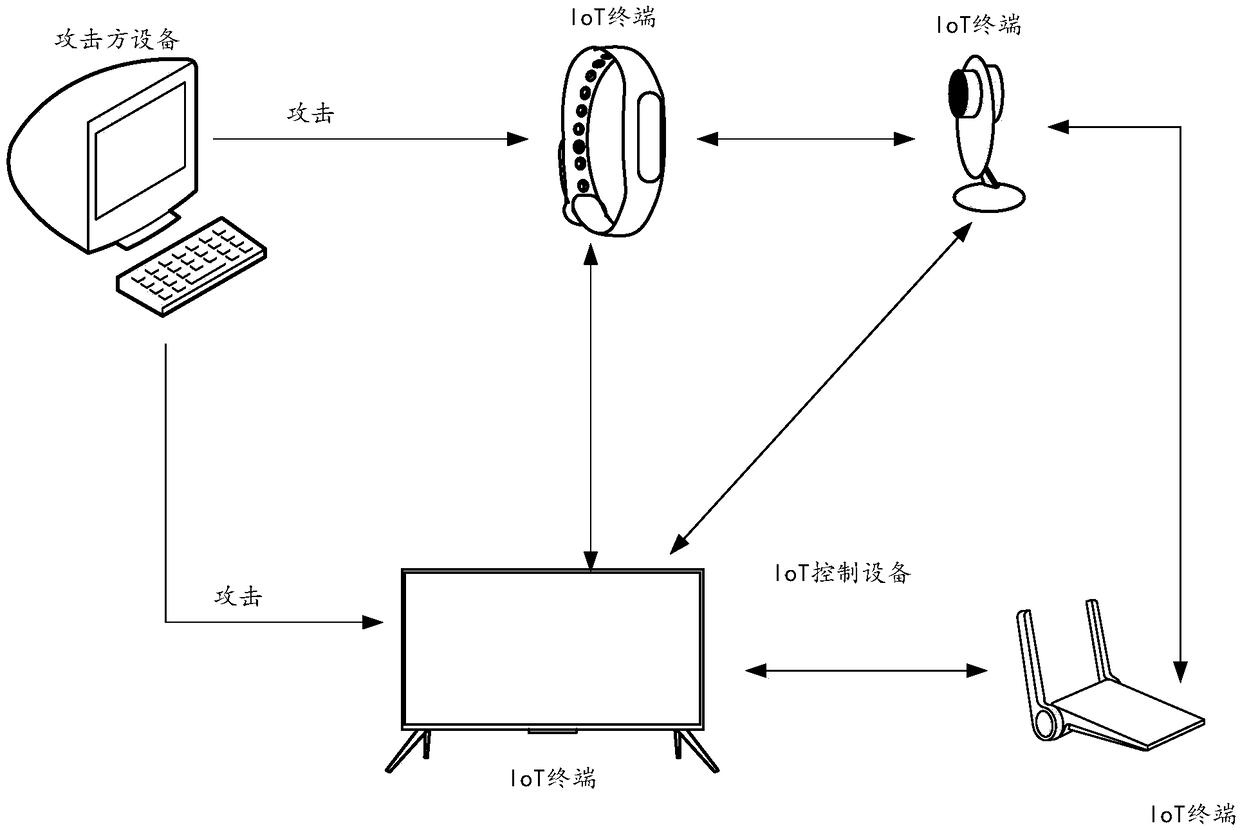 Safety detection method, apparatus and device