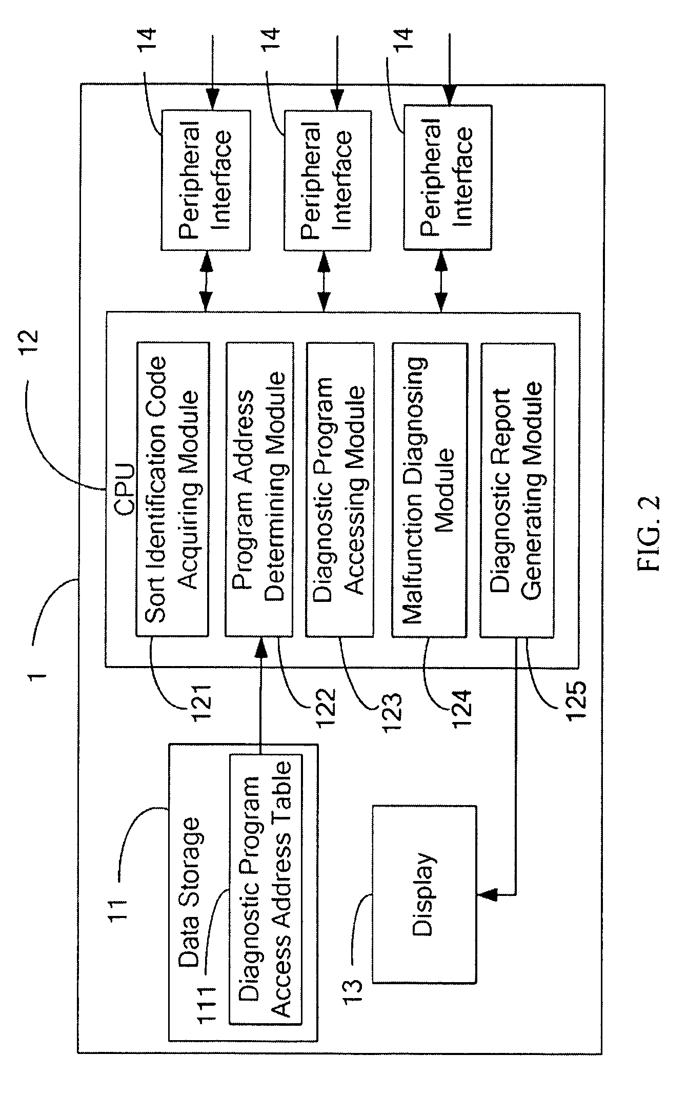 Electronic malfunction diagnostic apparatus and method