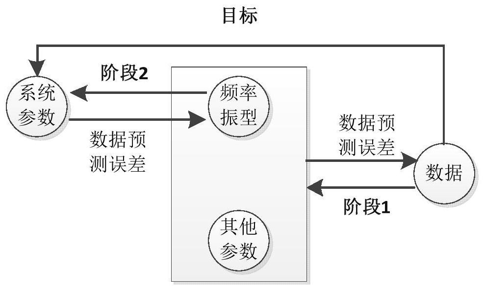 Bayesian Model Correction Method under Multiple Tests Based on Environmental Stimulus Data