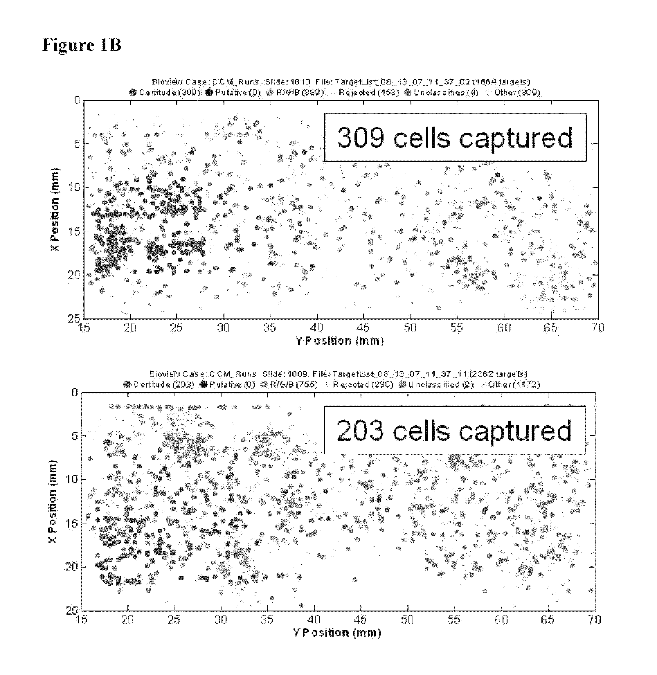 Tagged ligands for enrichment of rare analytes from a mixed sample