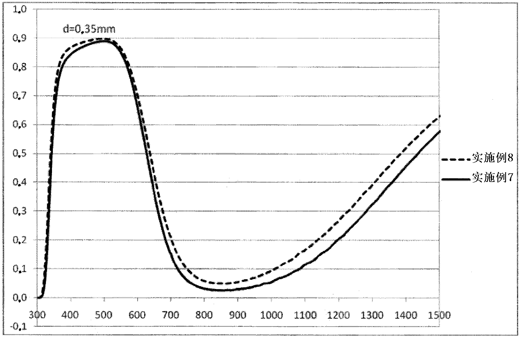 Fluorophosphate glasses