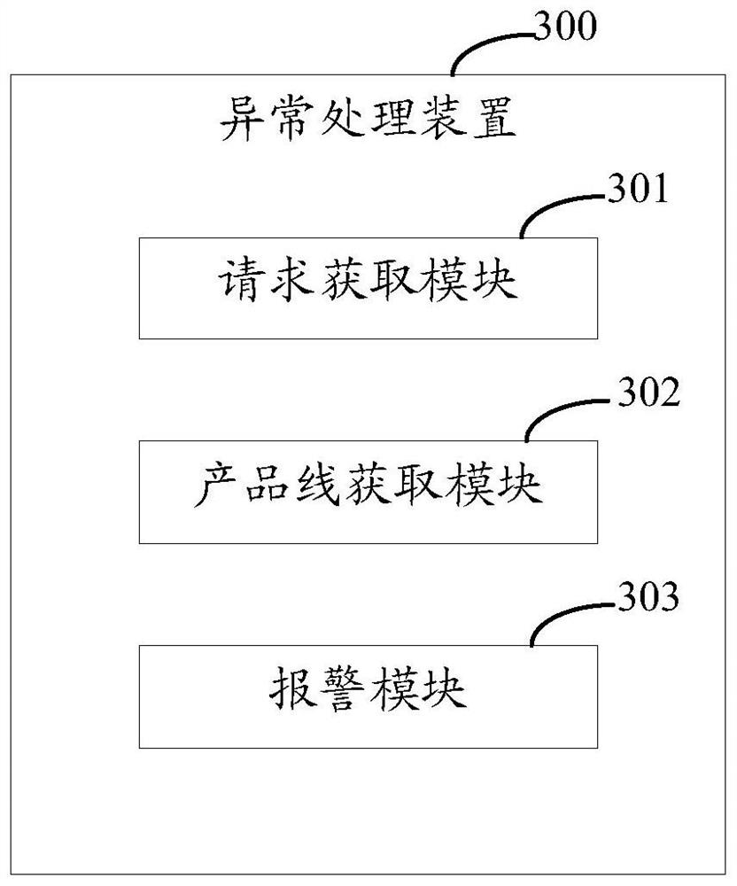 Abnormity processing method and device, electronic equipment and storage medium