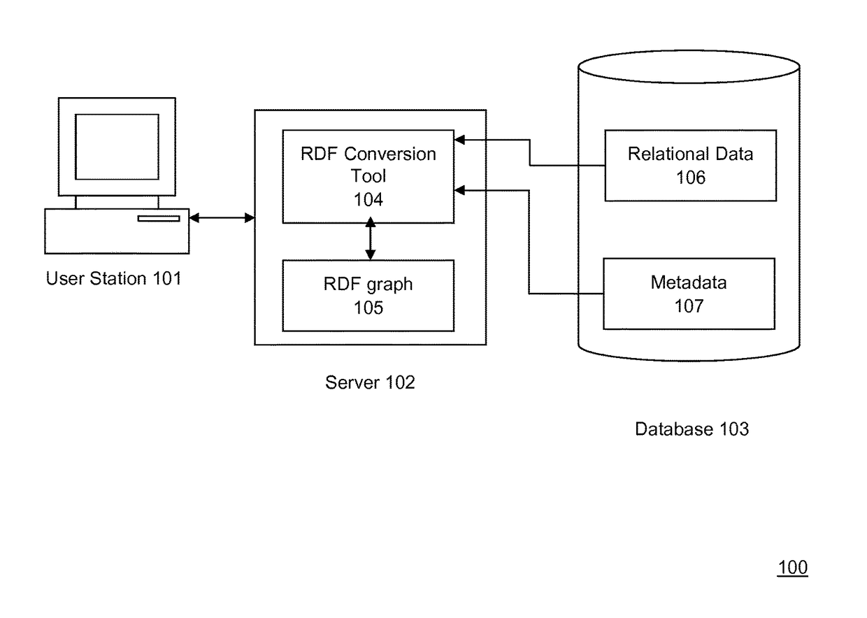 Method and system for visualizing relational data as RDF graphs with interactive response time
