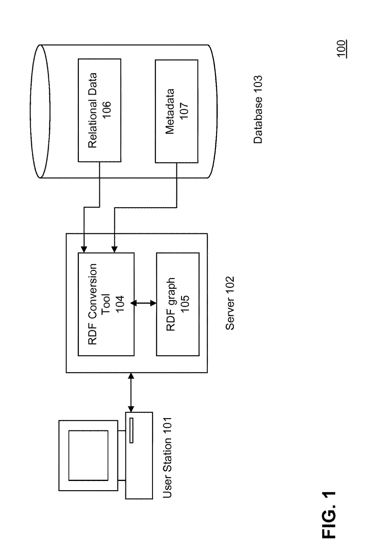 Method and system for visualizing relational data as RDF graphs with interactive response time