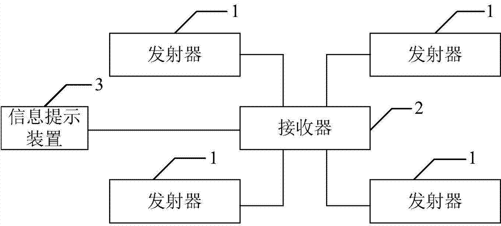 Vehicle self-weighing system and corresponding vehicle